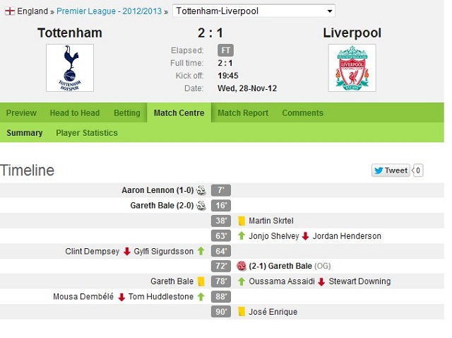 Tottenham 2-1 Liverpool Highlights