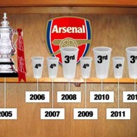 Arsenals trophy cabinet looking bare