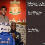 Demba Ba or Daniel Sturridge?