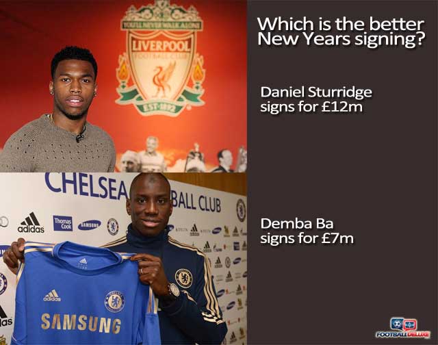 Demba Ba or Daniel Sturridge?