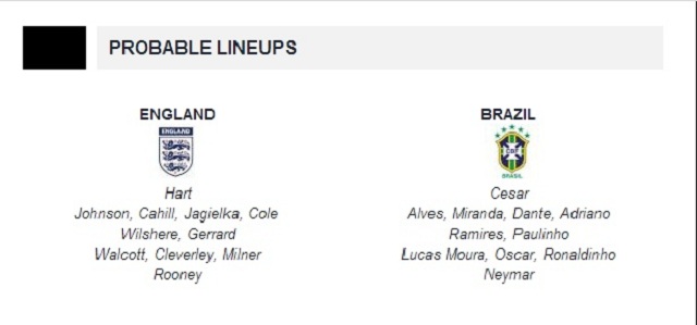 Probable Lineups for tonight's game between England and Brazil