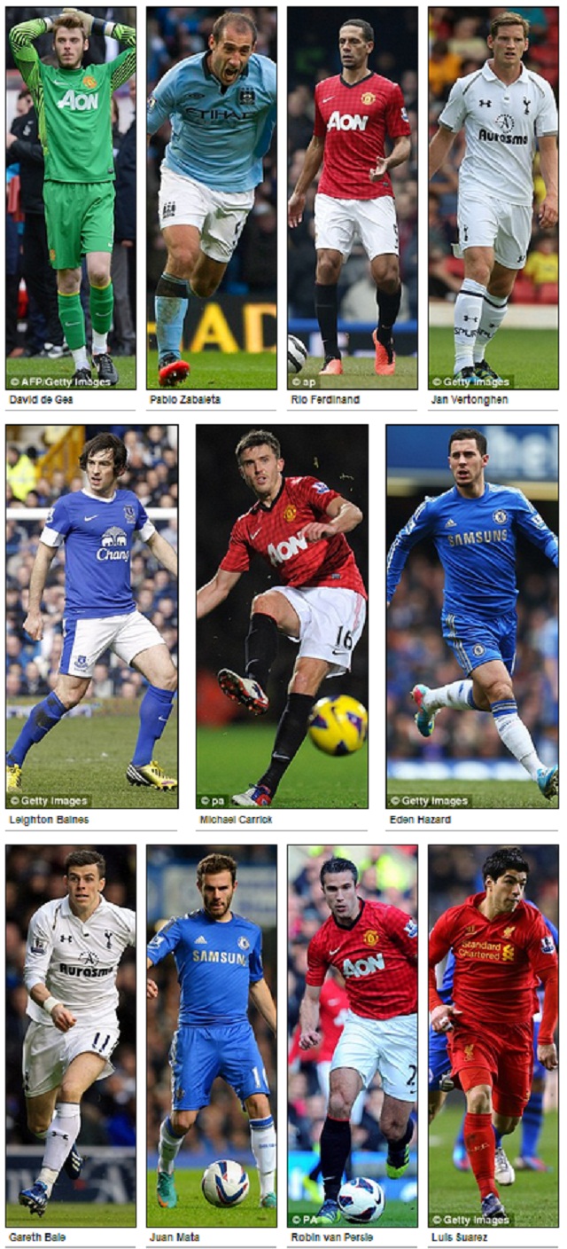 PFA TEAM OF THE YEAR FOR 2012-13